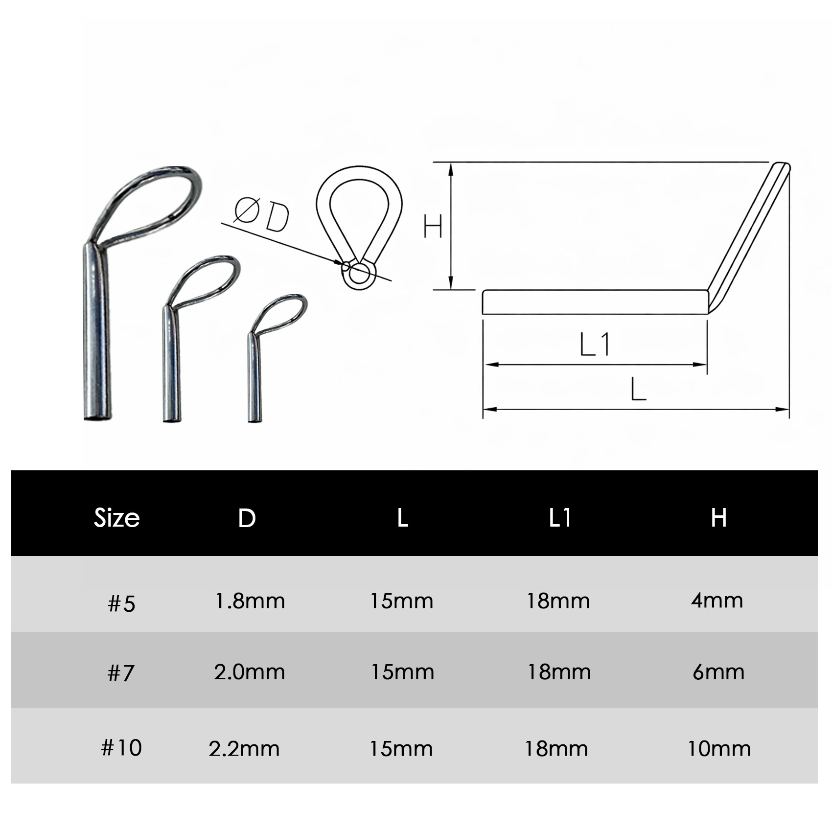 ชุดซ่อมไกด์คันเบ็ดตกปลา – วงแห - Mesh Coil Strip บทวิจารณ์และราคา